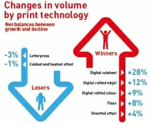 IND_Drupa_Drupa Global Trend Report 3