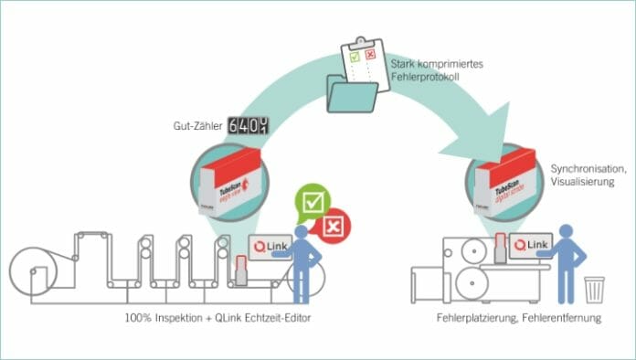 Nyquist Systems, TubeScan, BST eltromat