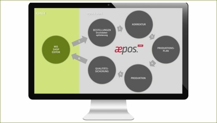 Lewald & Partner, aepos.Label, Workflow