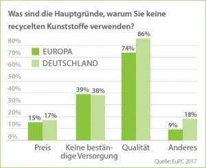 IK, Kunststoffrezyklat