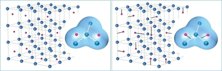 Zeller+Gmelin, UvaFlex