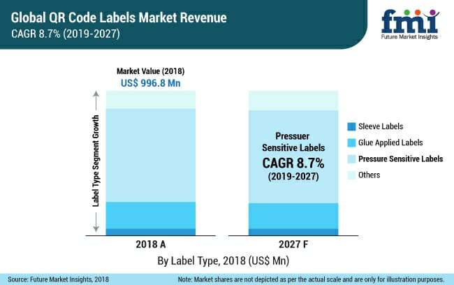 Future Market Insights, QR-Codes