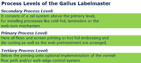 Gallus, Gallus Labelmaster