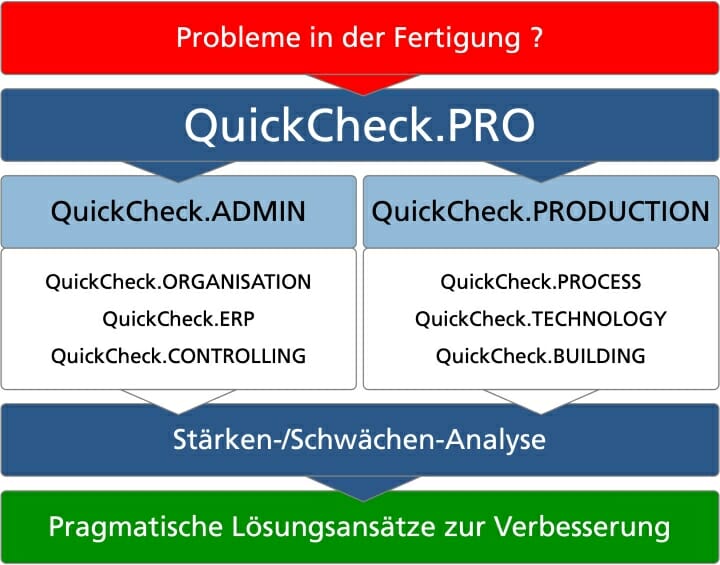 ingenieurbüro mauser, Business Management Software, 