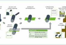 Luxinar, Digitale Lasertechnologie, Laserkennzeichnung, Laser-Beschriftungssystem,