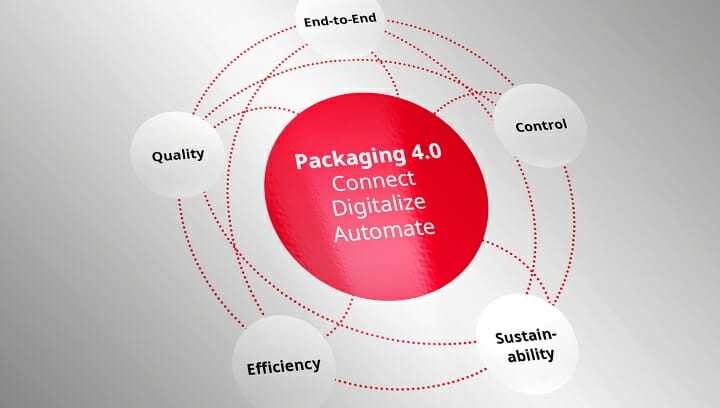 Bobst, Digitalisierung, Automatisierung, Vernetzung