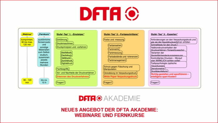 DFTA, Flexodruck-Akademie,