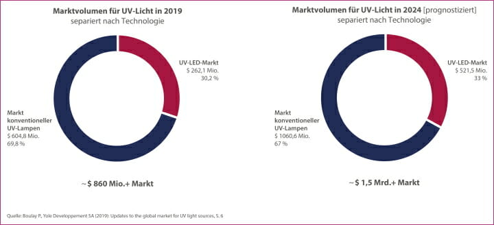 IST Metz, Eta Plus, UV-Technik, 