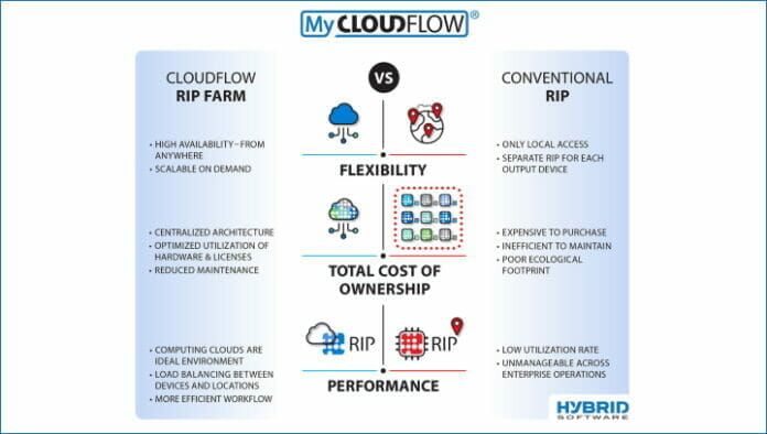 Hybrid Software, Global Graphics, Cloudflow,