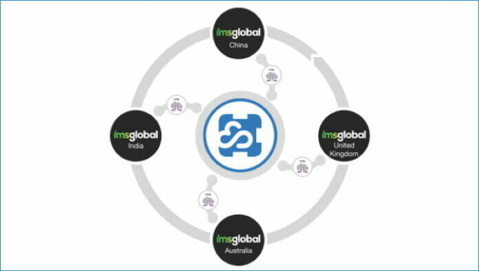 iMSGlobal, Hybrid Software, Cloudflow,