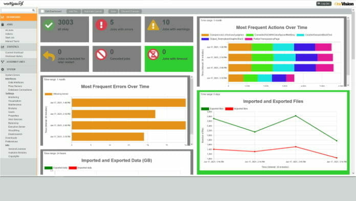 OneVision, Workflow, MIS-System,