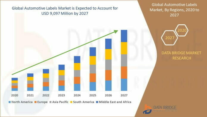 Data Bridge Market Research, Marktstudien,