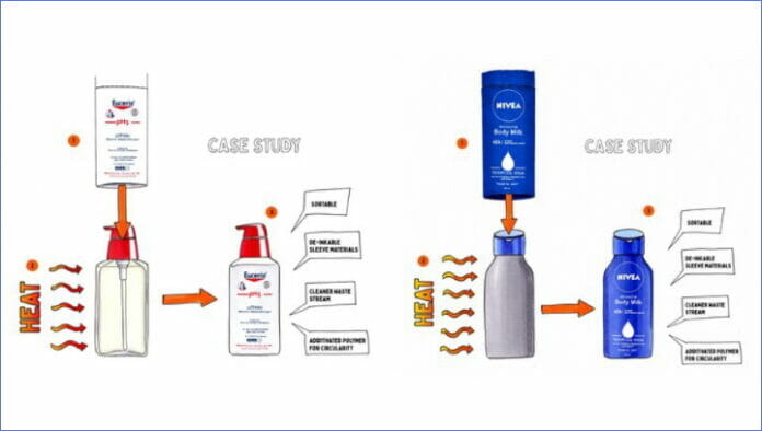 Clariant, Siegwerk, Borealis, Beiersdorf, Kreislaufwirtschaft,