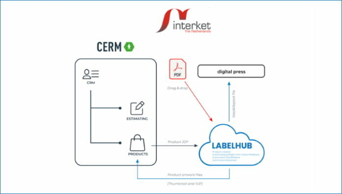 Interket, CERM, LabelHub,