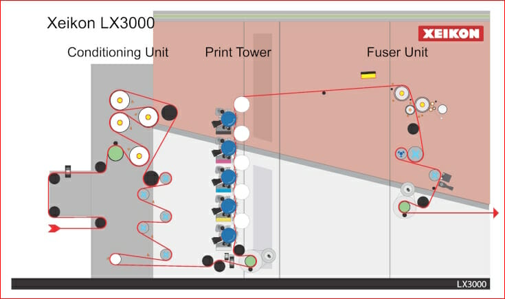 Xeikon, Trockentoner, 