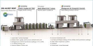 DG press ServiceS, Siegwerk, Hybridsystem, Rollenoffset,