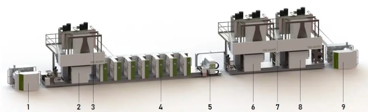 DG PRESS     So wie sich die Welt entwickelt, so entwickelt sich auch unser Ansatz für den Druck von Verpackungsmaterialien. In Zusammenarbeit mit Siegwerk