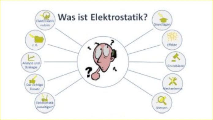 Innoform Coaching, Elektrostatik, Seminare,