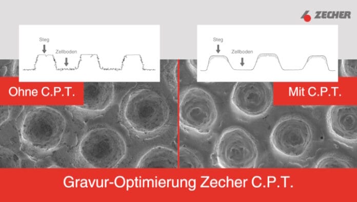 Zecher, Rasterwalzen, Gravuren,