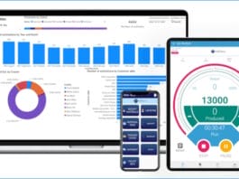 HiFlow Solutions, Microsoft, Cloud, Künstliche Intelligenz, ERP-Software,