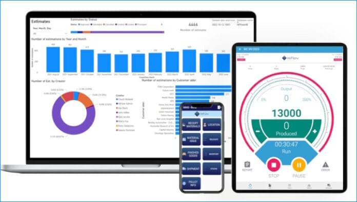 HiFlow Solutions, Microsoft, Cloud, Künstliche Intelligenz, ERP-Software,